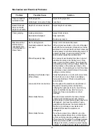 Preview for 21 page of Jet JWP-208 Operating Instructions And Parts Manual