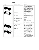 Предварительный просмотр 20 страницы Jet MBS-827DGVI Operating Instructions Manual