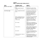 Предварительный просмотр 21 страницы Jet MBS-827DGVI Operating Instructions Manual