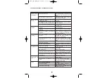 Предварительный просмотр 32 страницы Jet NCB Instruction Manual