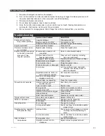 Preview for 25 page of Jet PRSWSH-1316PTL User Manual