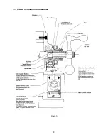 Предварительный просмотр 8 страницы Jet TPFA-X Operating Instructions And Parts Manual