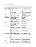 Preview for 29 page of Jet VBS-18MWEVS Operating Instructions And Parts Manual