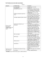 Preview for 31 page of Jet VBS-18MWEVS Operating Instructions And Parts Manual