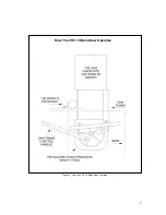 Предварительный просмотр 7 страницы Jet VSF-14-1 Operating Instructions And Parts Manual