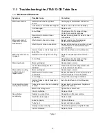 Preview for 17 page of Jet XACTA JTAS-12-DX Operating Instructions And Parts Manual