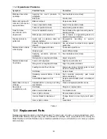 Preview for 18 page of Jet XACTA JTAS-12-DX Operating Instructions And Parts Manual