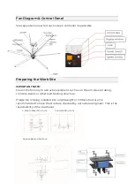 Preview for 7 page of JetBlack EURUSIII HVLS Install & User Manual