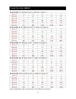 Preview for 60 page of Jetcom CCTV DMR-043A User Manual