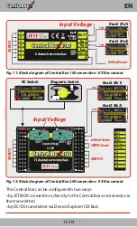 Preview for 13 page of JETI model Central Box 200 Manual