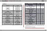 Preview for 15 page of JETI model Duplex DS-16 Manual