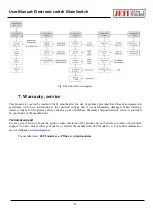 Preview for 8 page of JETI model Main Switch 200 ex User Manual