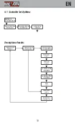 Preview for 14 page of JETI model MEZON 115 opto Manual