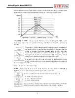 Preview for 6 page of JETI model MSPEED Manual