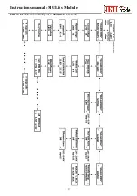 Предварительный просмотр 12 страницы JETI model MULi6s EX Instructions For Using Manual