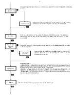 Preview for 8 page of JETI model SPIN 11 Manual