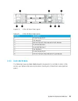 Предварительный просмотр 31 страницы JetStor FX Series Hardware Manual