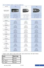 Предварительный просмотр 31 страницы JETStream PI-123 Product Instructions