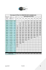 Preview for 33 page of JETStream Rotomag X22 Product Instructions