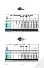 Preview for 37 page of JETStream Rotomag X22 Product Instructions