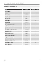 Preview for 20 page of JETSURF ELECTRIC User Manual