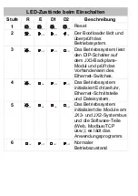 Предварительный просмотр 5 страницы Jetter 60873049 Manual