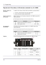 Предварительный просмотр 214 страницы Jetter JC-120MC User Manual