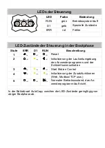 Preview for 4 page of Jetter JC-940MC Installation Instruction