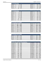 Preview for 51 page of Jetter JCM-501-E00 User Manual