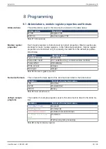 Preview for 29 page of Jetter JCM-501-E01 User Manual