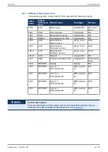 Preview for 32 page of Jetter JCM-501-E01 User Manual