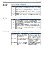 Preview for 36 page of Jetter JCM-501-E01 User Manual