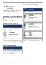 Preview for 52 page of Jetter JCM-501-E01 User Manual