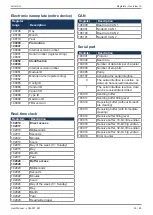 Preview for 53 page of Jetter JCM-501-E01 User Manual