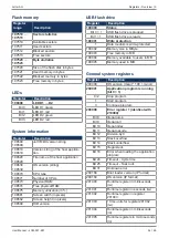 Preview for 54 page of Jetter JCM-501-E01 User Manual