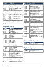 Preview for 55 page of Jetter JCM-501-E01 User Manual