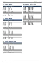 Preview for 56 page of Jetter JCM-501-E01 User Manual