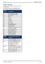 Preview for 57 page of Jetter JCM-501-E01 User Manual