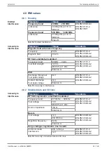 Предварительный просмотр 22 страницы Jetter JetControl 365MC User Manual