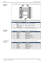 Предварительный просмотр 36 страницы Jetter JetControl 365MC User Manual