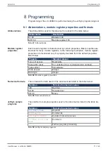 Предварительный просмотр 77 страницы Jetter JetControl 365MC User Manual