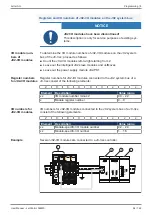 Предварительный просмотр 94 страницы Jetter JetControl 365MC User Manual