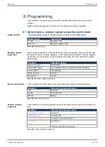 Preview for 42 page of Jetter JetControlMobile 631 User Manual