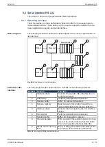 Preview for 53 page of Jetter JetControlMobile 631 User Manual