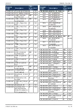 Предварительный просмотр 72 страницы Jetter JetControlMobile 631 User Manual