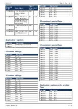 Предварительный просмотр 73 страницы Jetter JetControlMobile 631 User Manual