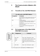 Preview for 22 page of Jetter JetWeb JX2-PR0FI1 Operator'S Manual