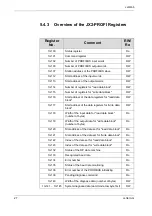 Preview for 27 page of Jetter JetWeb JX2-PR0FI1 Operator'S Manual