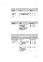 Preview for 14 page of Jetter JetWeb JX2-SIM8 Operator'S Manual