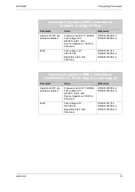 Preview for 15 page of Jetter JetWeb JX2-SIM8 Operator'S Manual